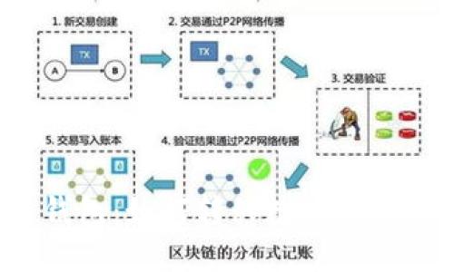 比特币钱包：如何转移数据并确保安全？