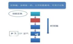 EBPay钱包介绍及使用指南，了解其功能、交易流程