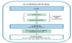 Token Store钱包更新：最新消