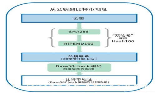 Token Store钱包更新：最新消息和使用指南