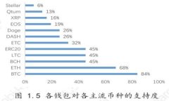 手机丢失后，如何找回比特币钱包？