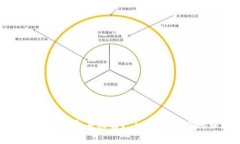 数字钱包为什么usdt容易被盗？ | 如何更好地保护