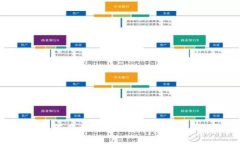 如何在以太坊钱包中更改密码