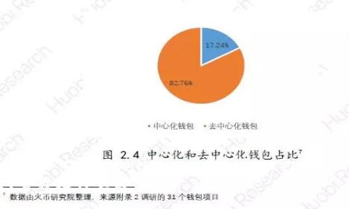 Title: What is the English name for Bitcoin wallet? 
比特币钱包名称是什么英文