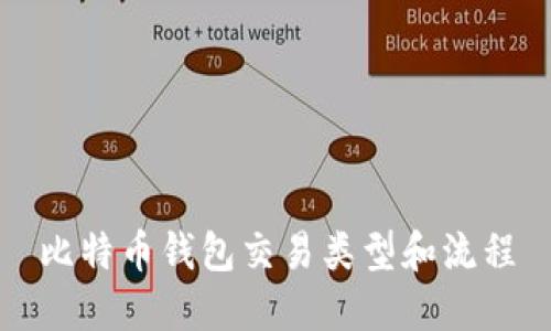 比特币钱包交易类型和流程