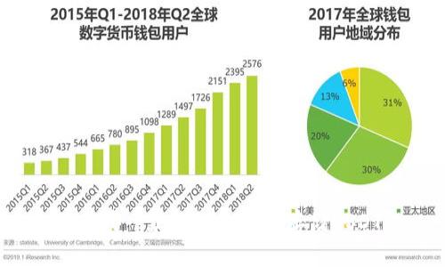 选择哪一款钱包最适合存储USDT？