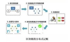 如何下载免费以太坊手机钱包并实现加密货币交