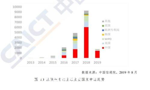 老以太坊钱包地址是什么？如何使用？