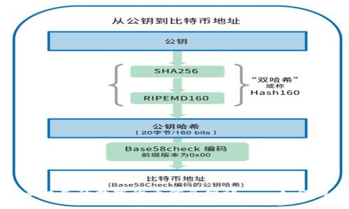 打造全面权威的数字货币信息网站——如何提升排名