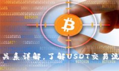 USDT账号、钱包、关系详解，了解USDT交易流程从此