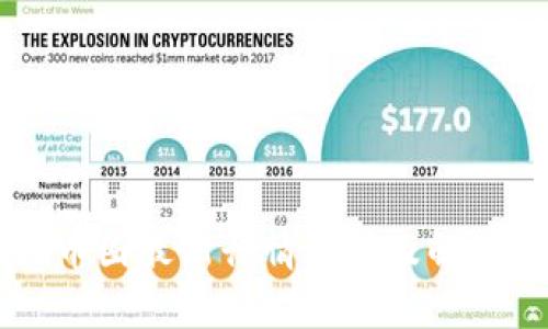 币圈最新行情分析及解读