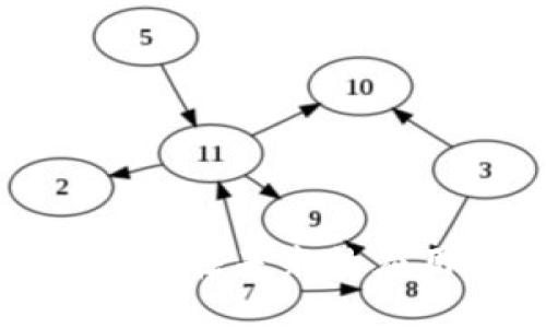 了解区块链技术及其在未来的应用 - Blockchainr