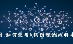 BTC/K线图：如何使用K线图