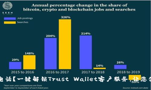 寻找可靠的Trust Wallet客服电话？一键解锁Trust Wallet客户服务，让您体验无障碍加密货币交易和管理。