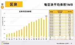 BitKeep钱包安卓版：安全、可靠的数字资产存储工