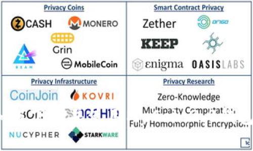 如何下载并使用MyCoin2.0钱包？