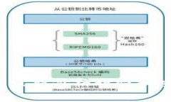 OK币行情：最新价格行情和交易量分析