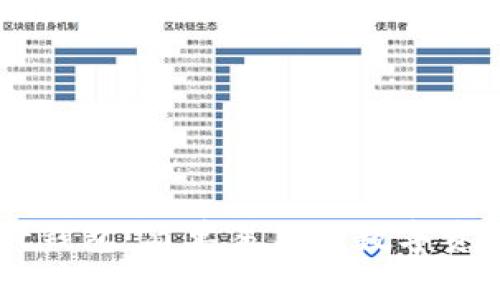 Ownbit钱包：简单易用的数字资产钱包