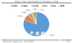 硬件钱包：数字资产保持