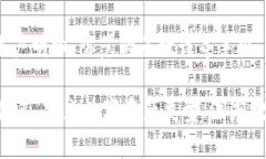 数字货币交易所OK官网介绍及使用指南guaianjci数字