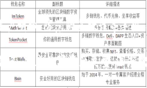 数字货币交易所OK官网介绍及使用指南

guaianjci数字货币交易所，虚拟货币交易，OK网站，OK交易平台/guanjianci

1. OK交易所简介
OK是全球领先的数字资产交易平台之一，创建于2013年，总部位于新加坡。其用户遍及全球200多个国家和地区，日均交易量超过10亿美元。目前，OK支持比特币、以太坊等主流数字资产的交易，同时，还提供合约交易、OTC交易、杠杆交易等丰富的交易方式。

2. 注册与开户
在OK网站注册并开户非常简单，只需填写基本信息即可。进入OK官网，点击右上角的“注册”按钮，根据提示填写信息，完成验证码验证，即可进入个人中心进行实名认证，绑定银行卡、设置资金密码、进行二次验证等操作。开户后，还需进行身份认证，提交相关材料即可完成认证。

3. 数字资产充值与提现
数字资产充值与提现是数字货币交易的核心环节。用户在OK交易所中，可以通过数字货币充值、提现、人民币充提等方式进行充提币操作。
3.1 数字货币充提
数字货币充提是用户向OK账户充入或提出数字货币的操作。用户在个人中心中选择“充币”或“提币”，填写相关信息进行操作即可。充币时需填写用户的钱包地址，提币时需填写提币数量、提取地址、资金密码等信息。
3.2 人民币充提
在OK交易所中，用户可以通过银行卡充值、提现、快捷支付等方式进行人民币充提操作。用户要求填写开户行、账户姓名、账号等相关信息。提现时需注意提现手续费以及提现到账时间等信息。

4. 交易操作指南
OK交易所提供了多种交易方式，包括限价交易、市价交易、OTC交易、杠杆交易、期货合约交易等。用户可以根据自己的需求选择最适合自己的交易方式。

5. 安全性与风险控制
OK交易所非常注重安全性和风险控制。为了保障用户的资产安全，OK采用了多种安全措施，如SSL加密传输技术、多市场冗余、离线存储等，同时，交易所还位于多个地理位置，可充分分散风险。此外，OK也鼓励用户采取安全措施，如设置资金密码、进行二次验证等，以提升账户的安全性。

6. 常见问题解答
6.1 OK交易所相对于其他交易所有哪些优势？
OK交易所拥有完善的交易系统、强大的风控体系、海量的数字资产、稳定的交易速度和可信赖的安全性，是全球领先的数字资产交易平台之一。
6.2 如何避免数字货币交易的风险？
数字货币交易存在一定的风险，用户在进行交易前需了解风险，掌握基本交易知识，同时，采取一定的风险控制措施，如分散投资、设置止损等。此外，不受信任的交易平台和下单系统也是数字货币交易风险的来源之一，用户应该选择合法的交易平台进行交易。
6.3 在OK交易所交易时需要缴纳费用吗？
在OK交易所中进行数字资产交易时，有一定的手续费用，包括交易手续费、提现手续费等。不同交易类型和数量的手续费略有不同，用户可以在OK网站上查询相关费率。
6.4 OK交易所的客服支持如何联系？
用户在使用OK交易所过程中，如遇到问题，可以通过多种方式联系客服。包括网站上方的在线客服、客服邮箱、微信公众号等方式。
6.5 如何保护OK交易所账户安全？
保护OK交易所账户安全，用户可以采取多种方式，如设置资金密码、进行二次验证、不定期更换密码等。同时，也可以定期检查账户明细、防范钓鱼欺诈等手段，从多角度远离风险。
6.6 OK交易所的未来发展趋势如何？
随着数字资产投资的日益普及，数字货币交易所的重要性日益凸显。OK交易所将继续致力于加强安全性、提高用户体验、服务体系、扩充数字资产类型、深度挖掘大数据等发展趋势，为用户提供更加优质的交易服务。