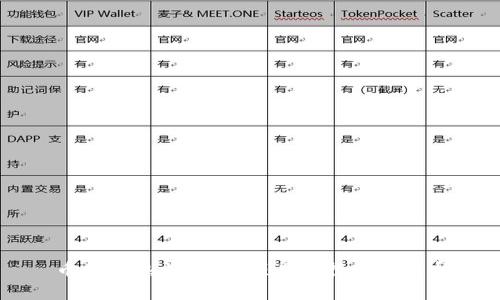 币圈大热门：最新项目空投网站解析