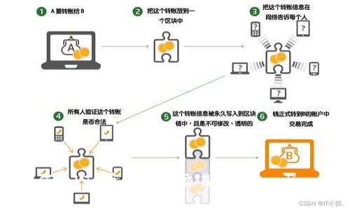 如何将LTC币转到OK交易所/guanjianci