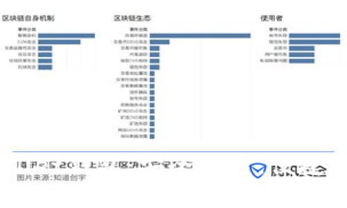 全面掌握Trust Wallet钱包：安全可靠，便捷易用的加密货币钱包