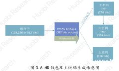 USDT钱包的介绍及如何选择