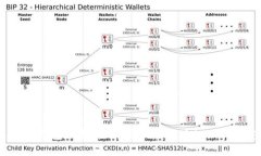 coin98钱包下载：如何获取最新版Coin98钱包？