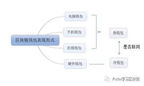 USDT钱包注册流程及使用指南