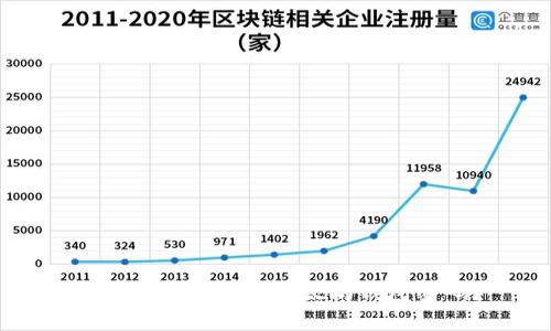 如何找回丢失的以太坊钱包密码？