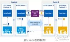 USDT/guanjianci放在哪个钱包