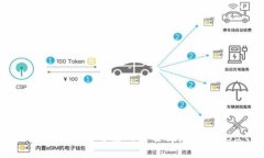 s_token钱包——安全可靠的