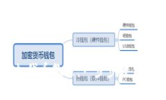 小狐钱包添加代币教程：一步步教你如何添加代