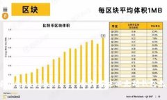 以太坊钱包，函数，解析/guanjianci——如何解决以