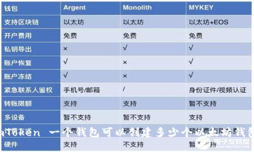 imToken 一个钱包可以创建多少个以太坊钱包？