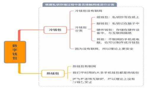 如何添加资产至TRX钱包