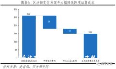 钱包里的泰达币被冻结了怎么解冻？解冻技巧和