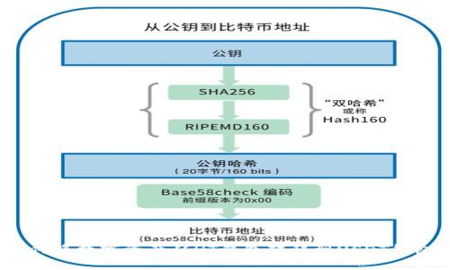 如何将数字资产从HT钱包转移到USDT钱包？