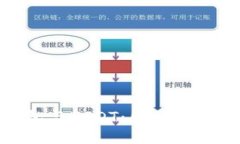 了解以太链钱包与USDT：图文并茂，教你如何使用