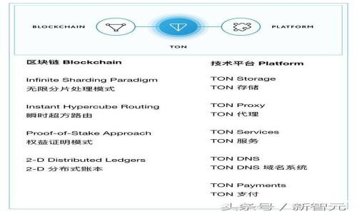 详解比特币钱包中文客户端：怎样使用比特币钱包中文客户端进行数字货币管理