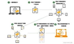 U钱包与点融合并后推出的