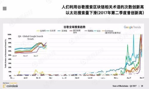 数字货币买卖教程：助你掌握交易技巧