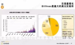 如何在钱包中接入USDT？比