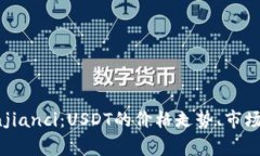 USDT行情/guanjianci：USDT的价