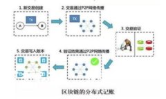 ledger钱包官方旗舰店——