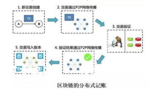 ledger钱包官方旗舰店——打造您的数字资产安全保障