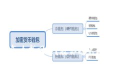 币被盗了怎么找回来？教