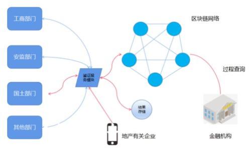 如何查看以太坊钱包注册时间